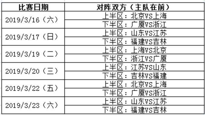 cba季后赛赛制，cba季后赛赛制20212022