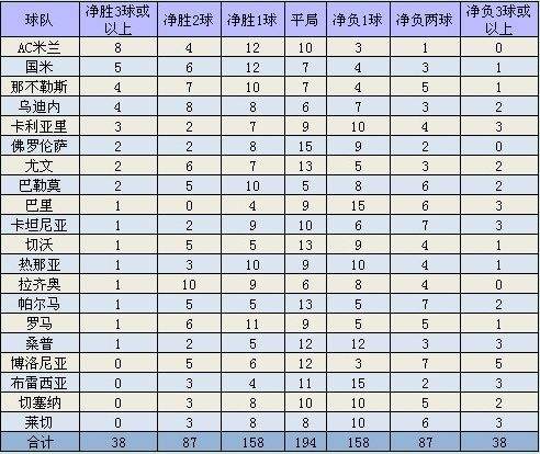 意甲赛程表，意甲赛程表500