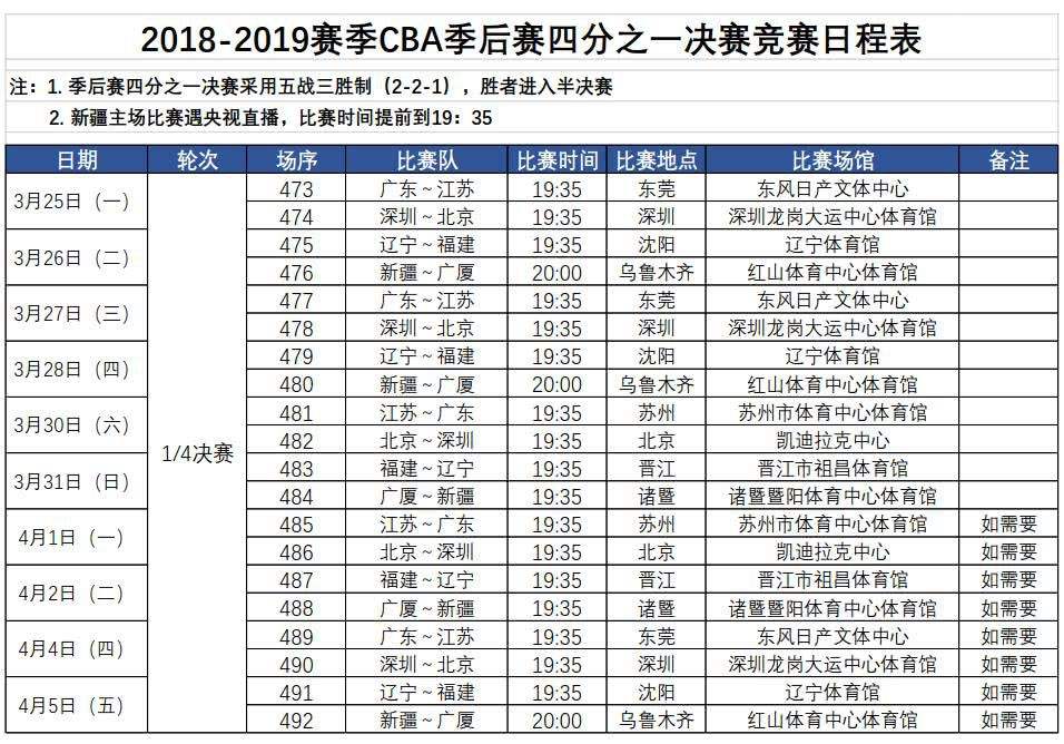 cba赛程排名榜，cba排名最新赛程