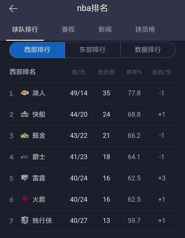 nba什么时候季后赛，nba什么时候季后赛开始改为7场