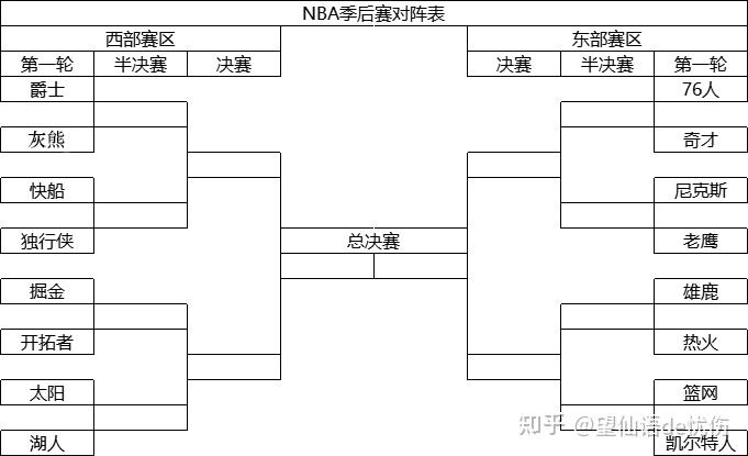 nba湖人赛程表，湖人今天的比赛直播