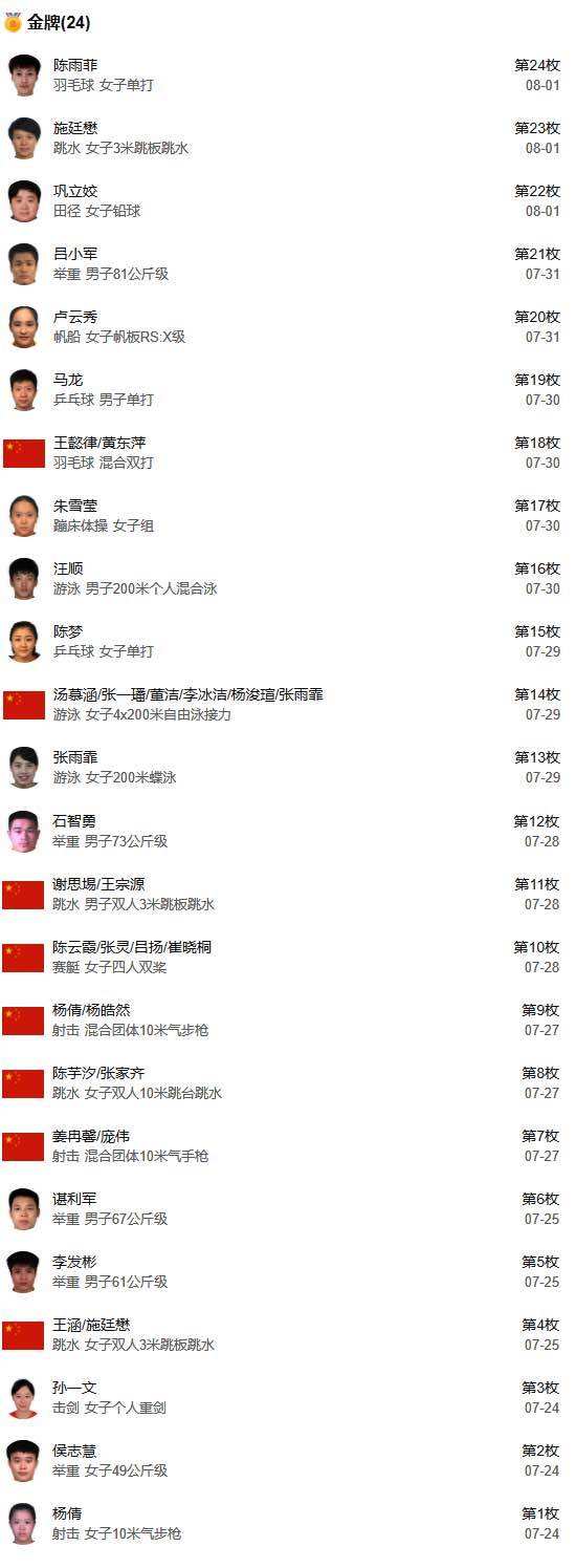 东京奥运会中国金牌获得者，东京奥运会中国金牌获得者名单