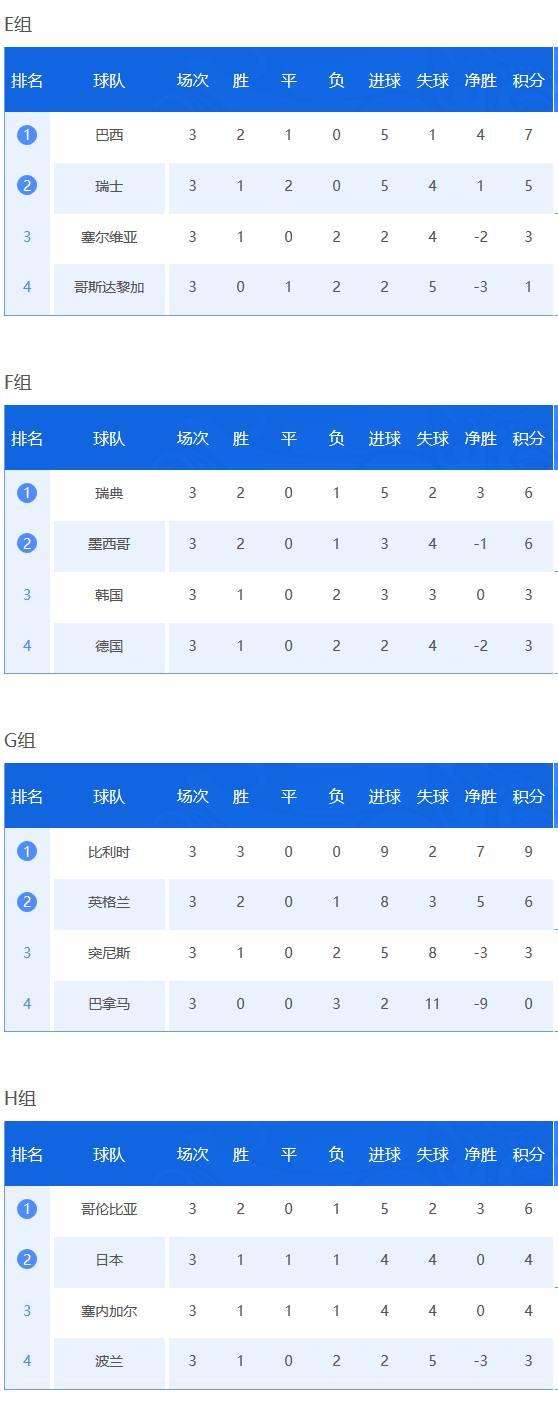 世界杯预选赛积分，意大利世界杯预选赛积分