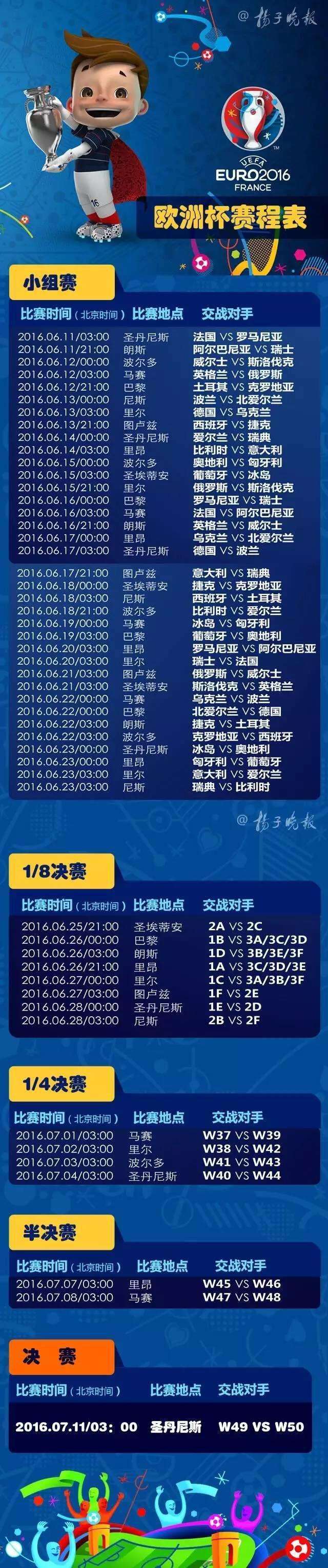 欧洲杯今晚比赛时间，欧洲杯今晚比赛时间cctv5