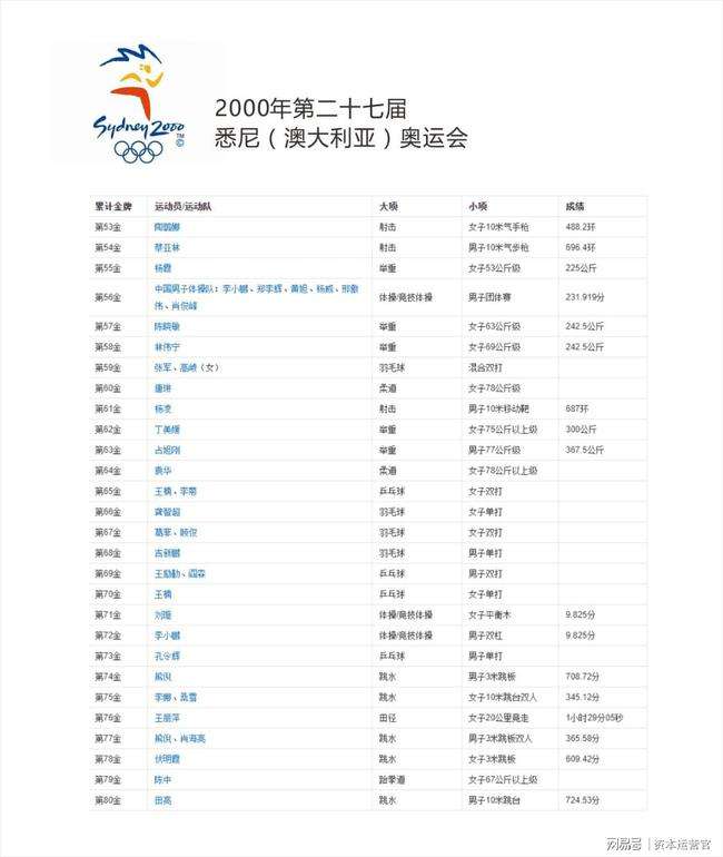 2008奥运会金牌榜，2008奥运会金牌榜信息