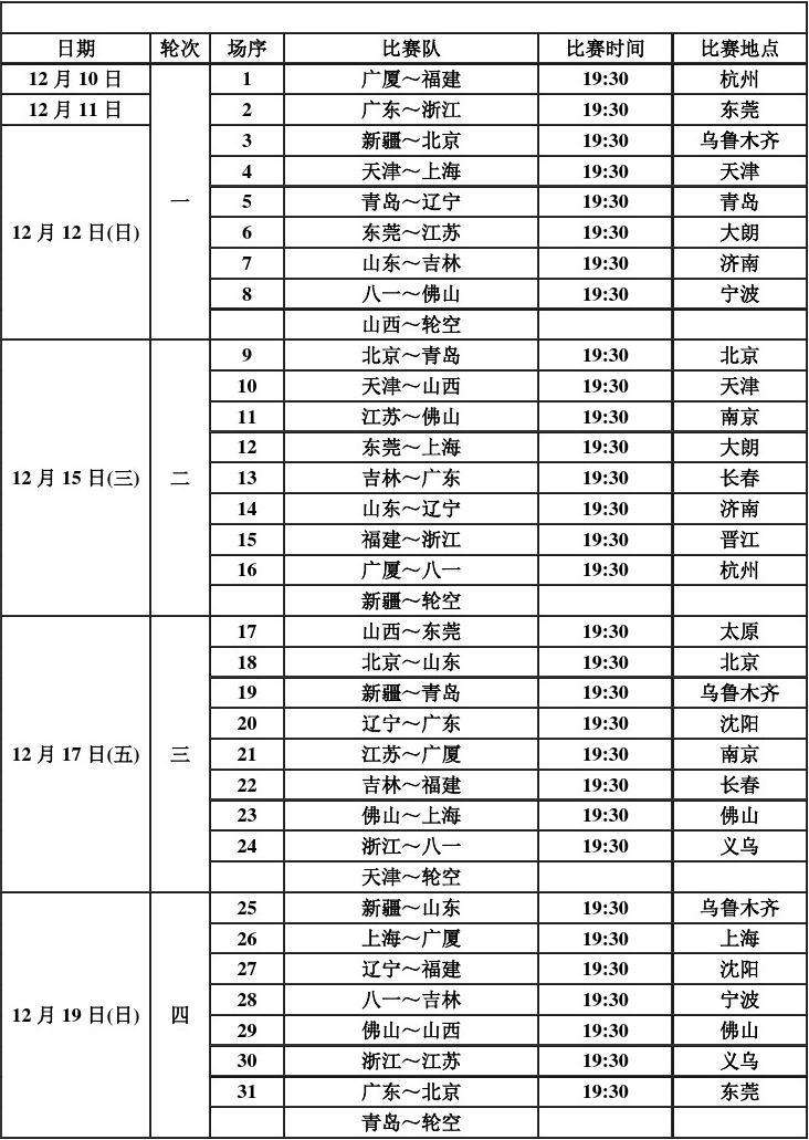 CBA篮球赛程，cba篮球赛程辽宁队