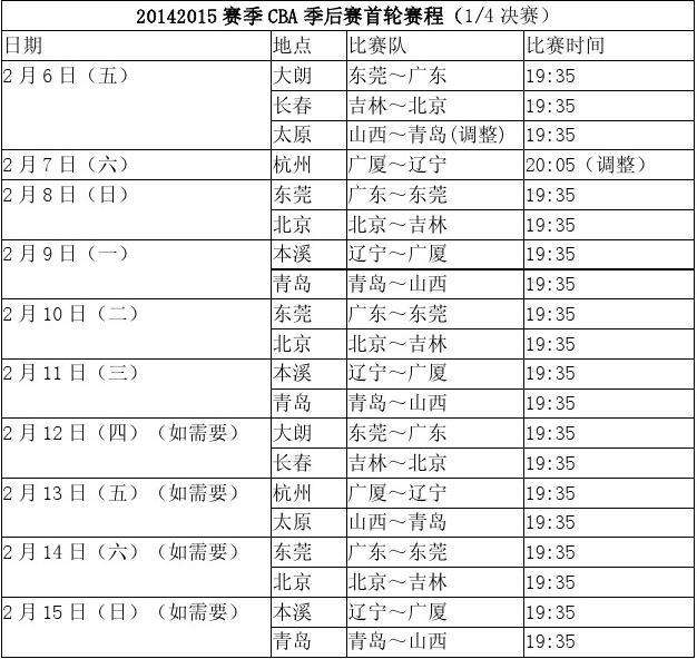 cba最新赛程时间表，cba最新赛程时间表同曦对广州