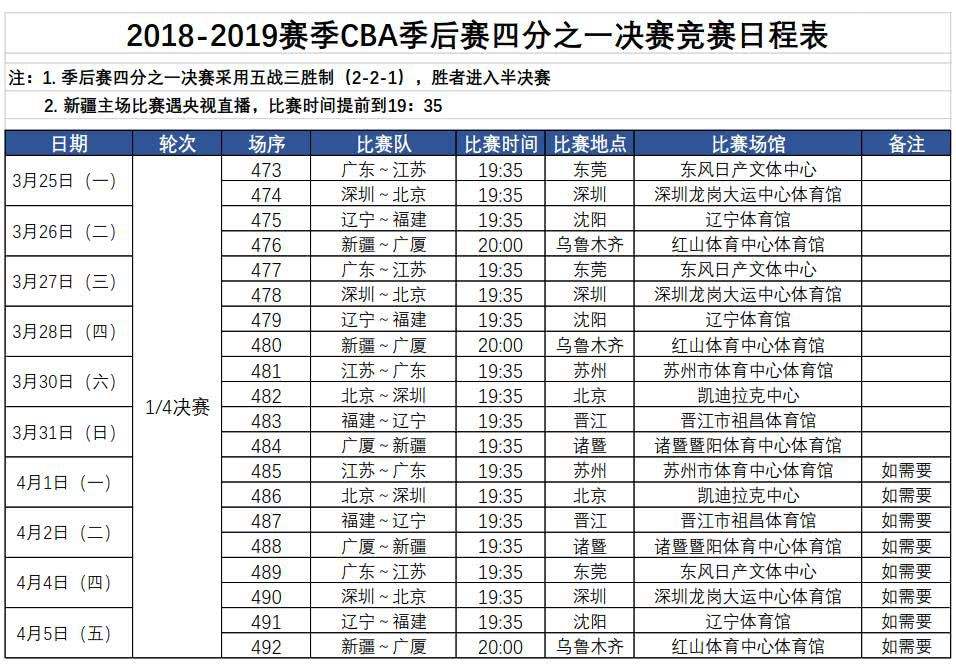 cba最新赛程时间表，cba最新赛程时间表同曦对广州