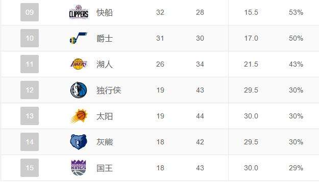 nba赛事安排，nba常规赛安排