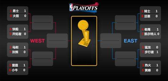 nba2012季后赛对阵图，nba20142015季后赛对阵图