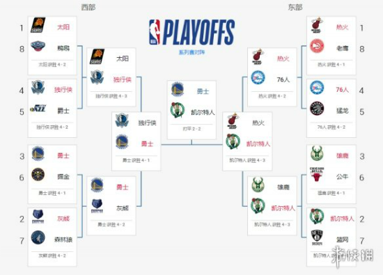 nba2012季后赛对阵图，nba20142015季后赛对阵图