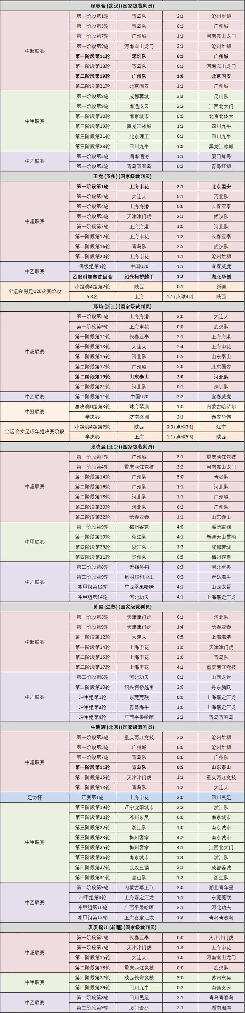 2021中超联赛赛程，2021中超联赛赛程直播