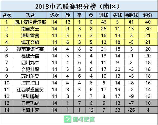 中乙积分榜，中乙积分榜雪缘园