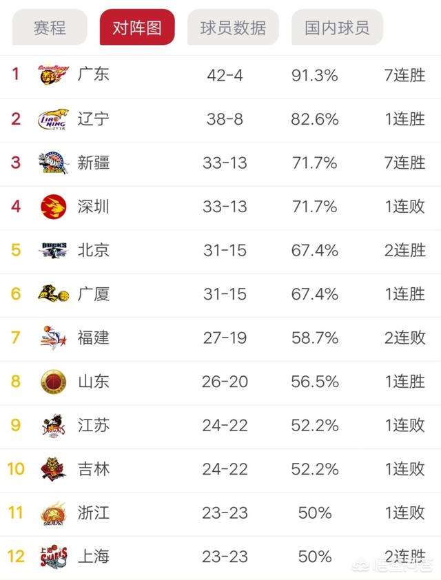 cba赛程时间表，cba赛程时间表2021