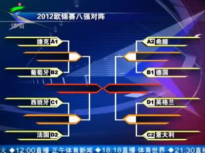八强对阵图，八强对阵图制作