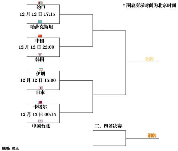 八强对阵图，八强对阵图制作