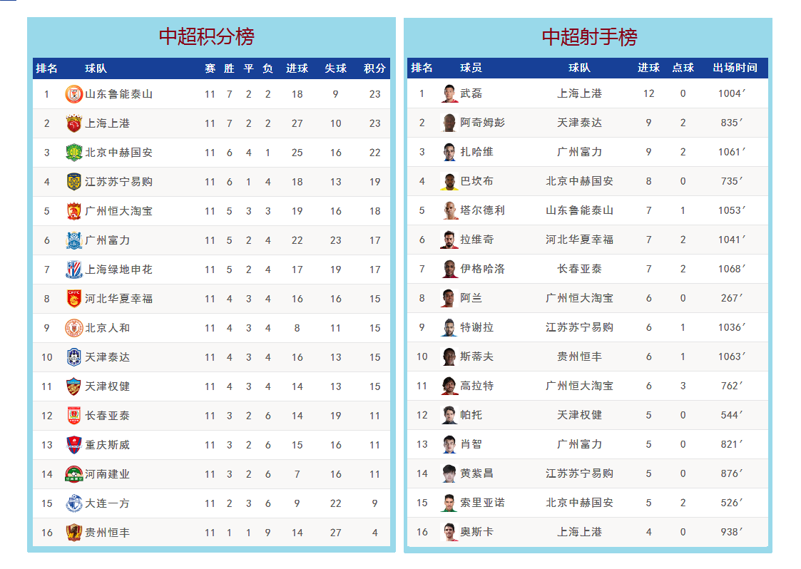 中甲积分榜排名，中甲积分榜全部排名