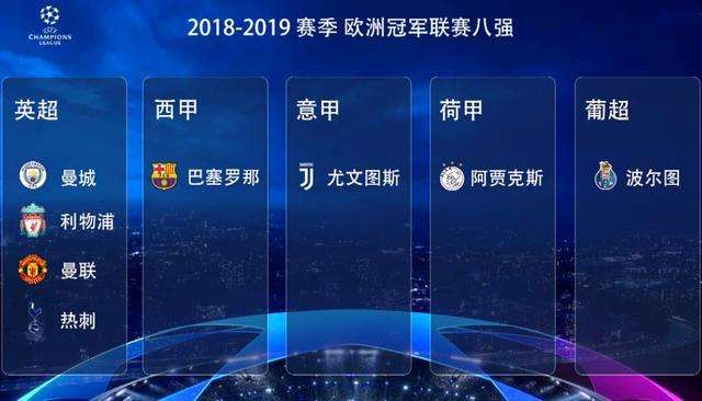 欧冠淘汰赛对阵表，2018欧冠淘汰赛对阵表