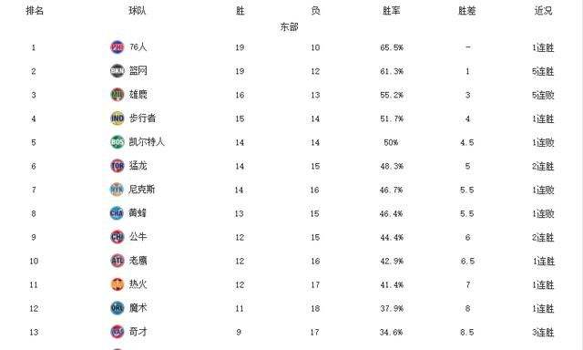 nba今日赛程，NBA今日赛程直播球迷网