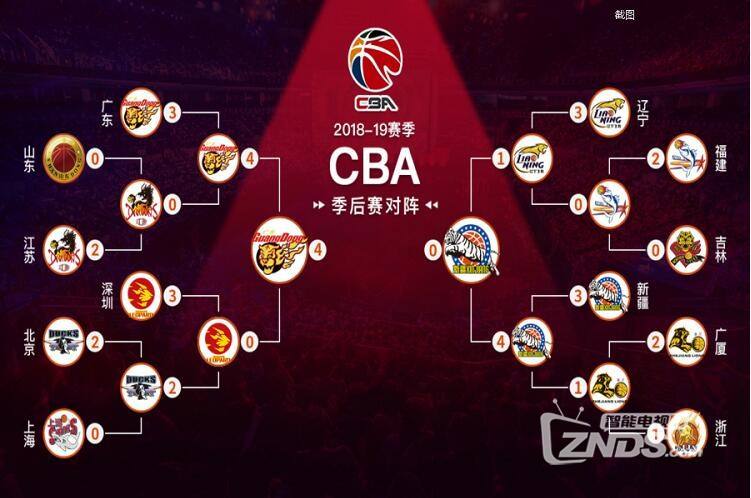 cba季后赛赛程时间表，cba季后赛赛程时间表出炉2019