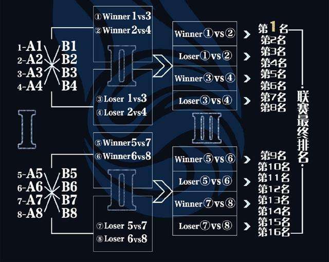 nba季后赛规则，nba季后赛规则细则2021