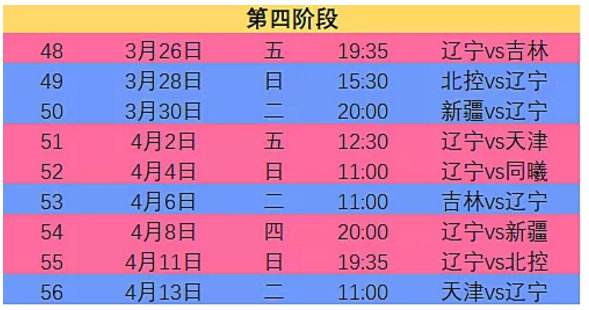 CBA篮球赛程，cba篮球赛程表2021赛季