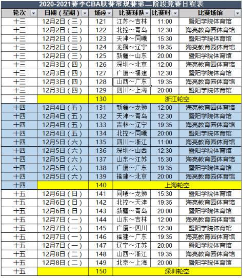 cba赛程排名，cba赛程排名最新北控全体队员