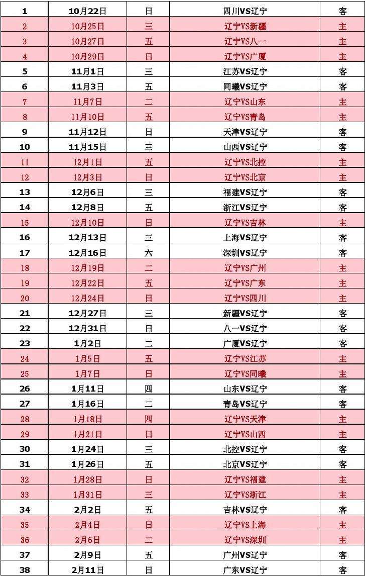 cba赛程排名，cba赛程排名最新北控全体队员