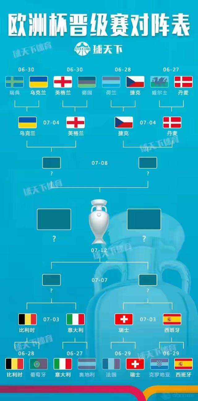 2021欧洲杯决赛结果，2021欧洲杯决赛结果预测
