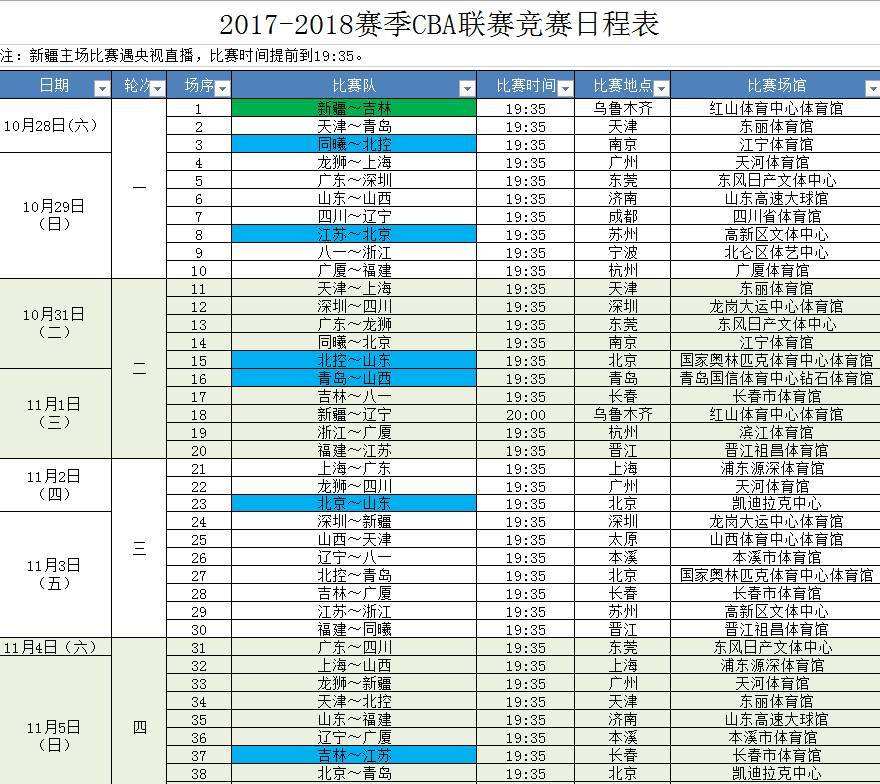 cba联赛赛程表，cba联赛赛程表辽宁队排名