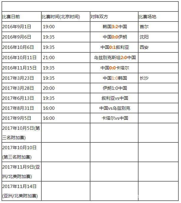 12强赛中国队赛程，12强赛中国队赛程时间