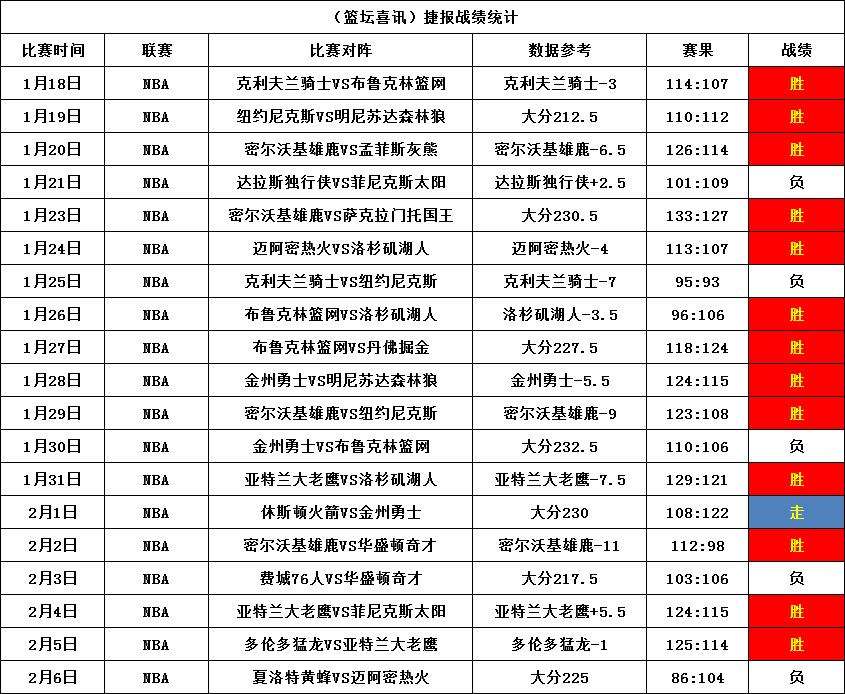 nba最新赛程表，nba赛程全赛程表