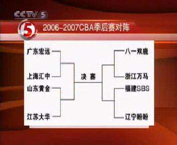 cba季后赛对阵表2021，cba季后赛对阵表2021直播