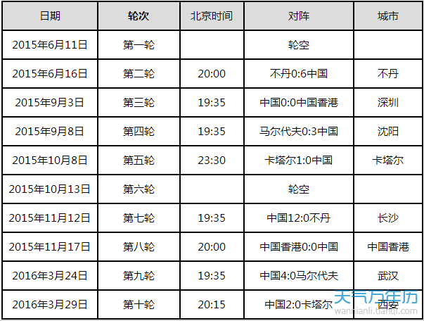 中国男足赛程，中国男足赛程2022