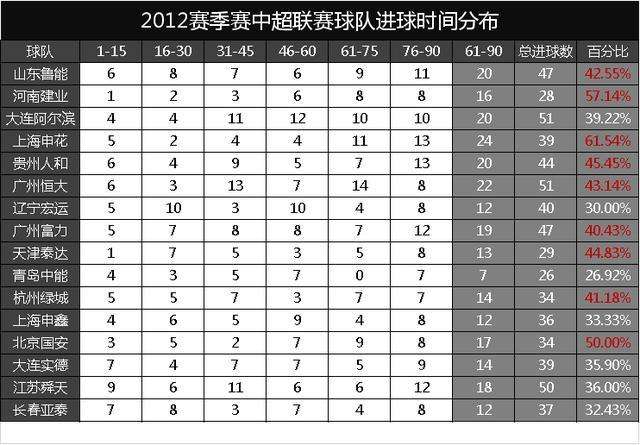 中超赛程2012，2012年欧洲杯半决赛