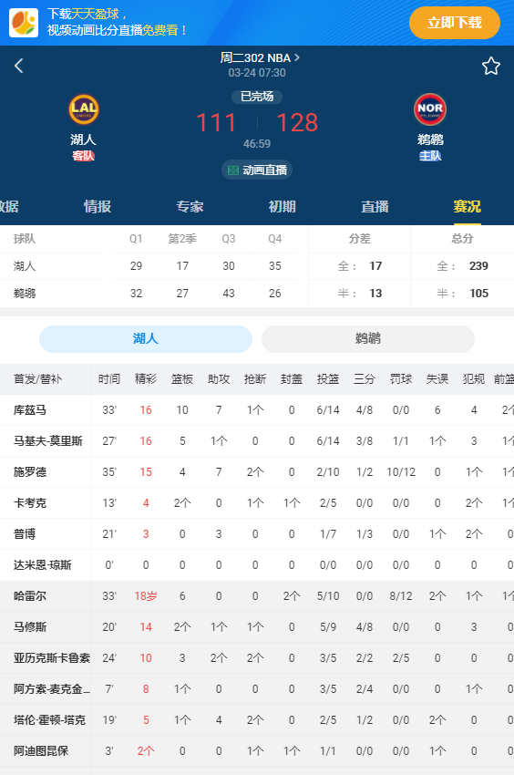 nba积分榜，nba积分排名榜