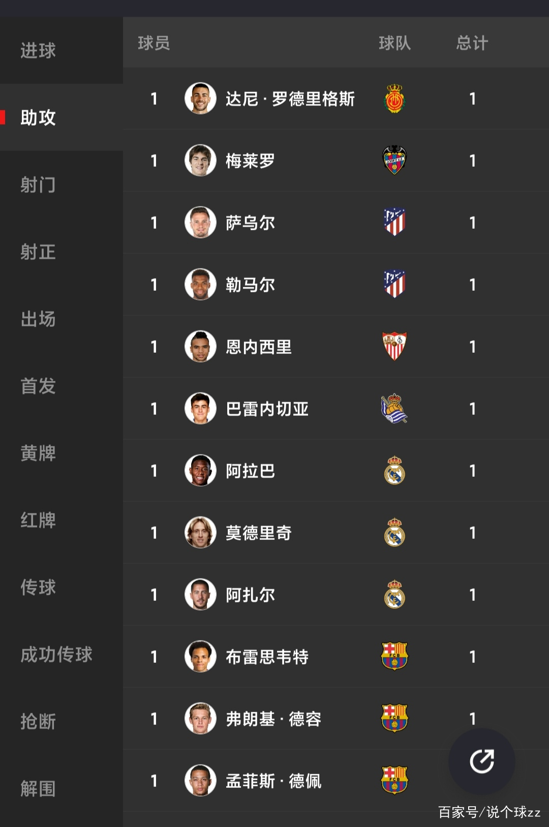历届西甲射手榜，西甲联赛历届射手榜