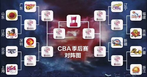 cba季后赛赛赛程规则，cba季后赛赛赛程规则2021