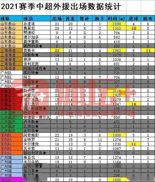 中超联赛2021赛程表，中超联赛2021赛程表广州赛区