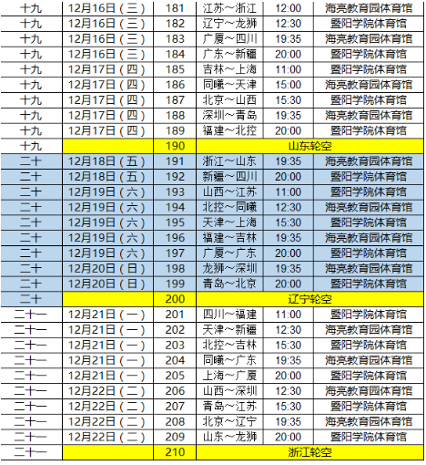 cba联赛最近赛程，cba联赛最近赛程直播