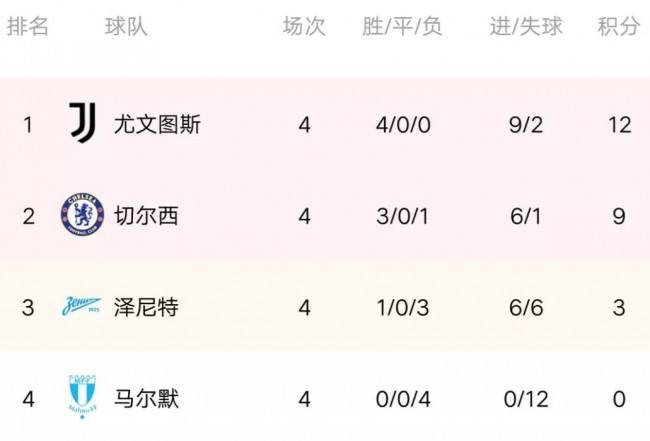 欧冠2021赛程时间表，欧冠2021赛程时间表6月12日