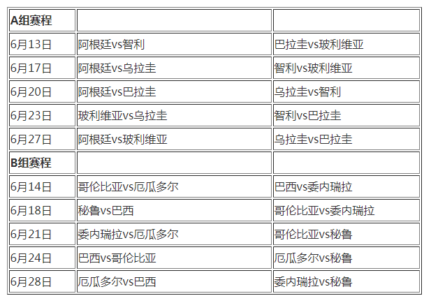 美洲杯赛程2021，美洲杯赛程2021出线规则