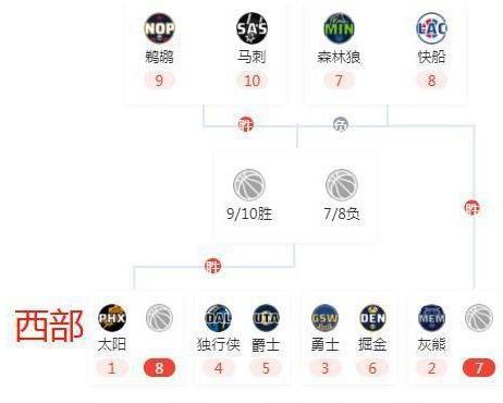 nba附加赛，nba附加赛快船对森林狼