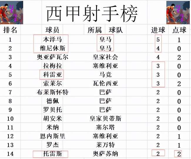 西甲积分，西甲总积分