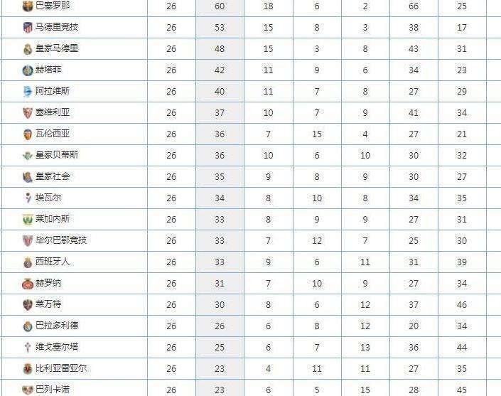 西甲积分，西甲总积分