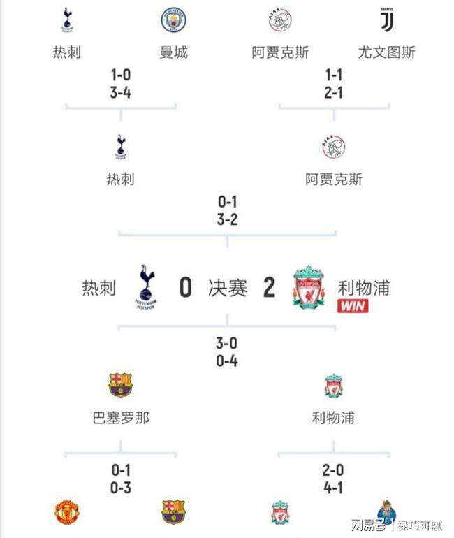 英超赛程表，英超赛程表直播