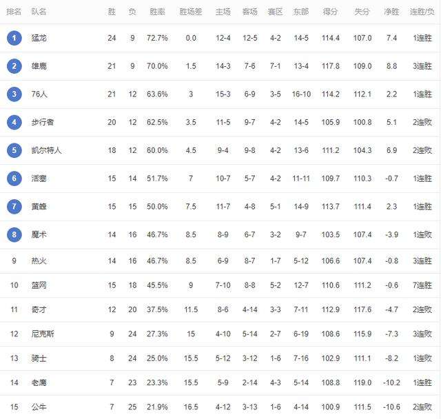 nba热火赛程，nba热火赛程安排