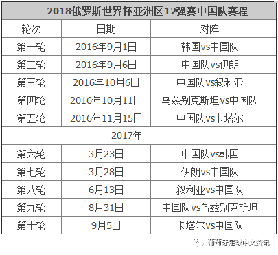 世界杯预选赛积分，世界杯预选赛积分相同