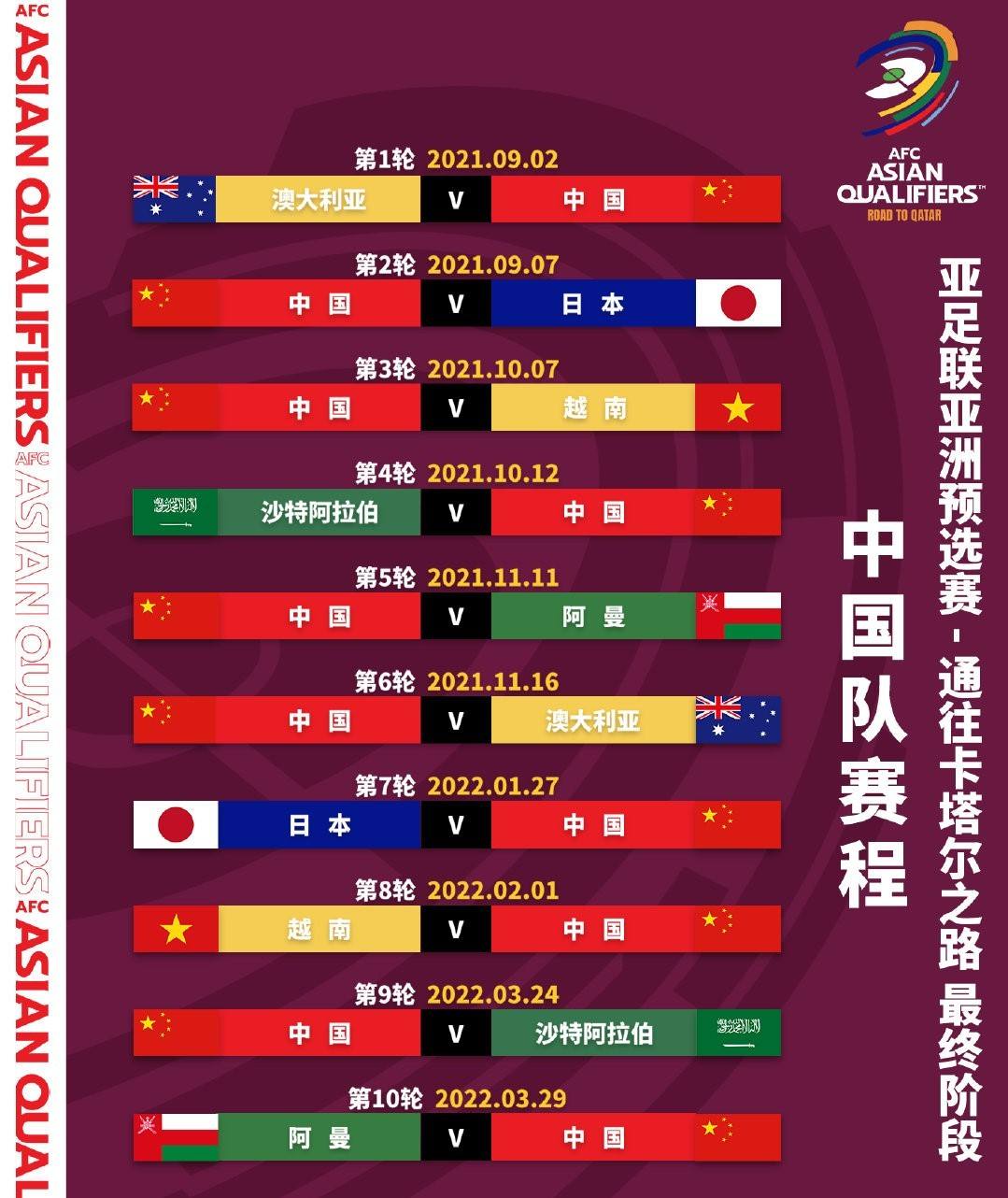世界杯预选赛赛程，2022女篮世界杯预选赛赛程