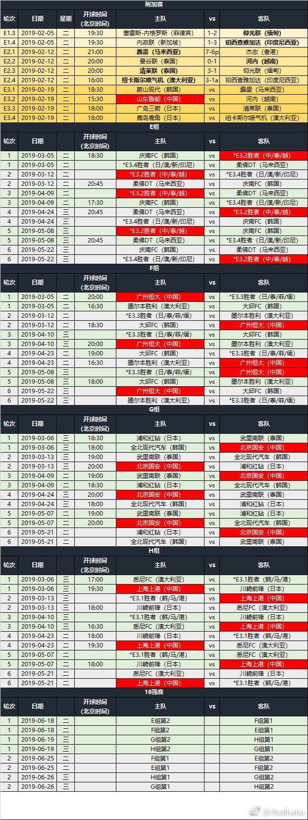 亚冠2020赛程，亚冠2020赛程小组赛晋级对阵